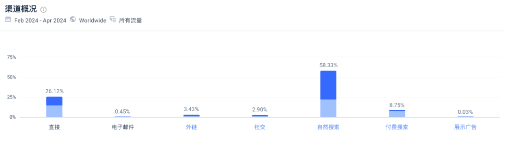 这个LOGO设计网站，月收入超百万