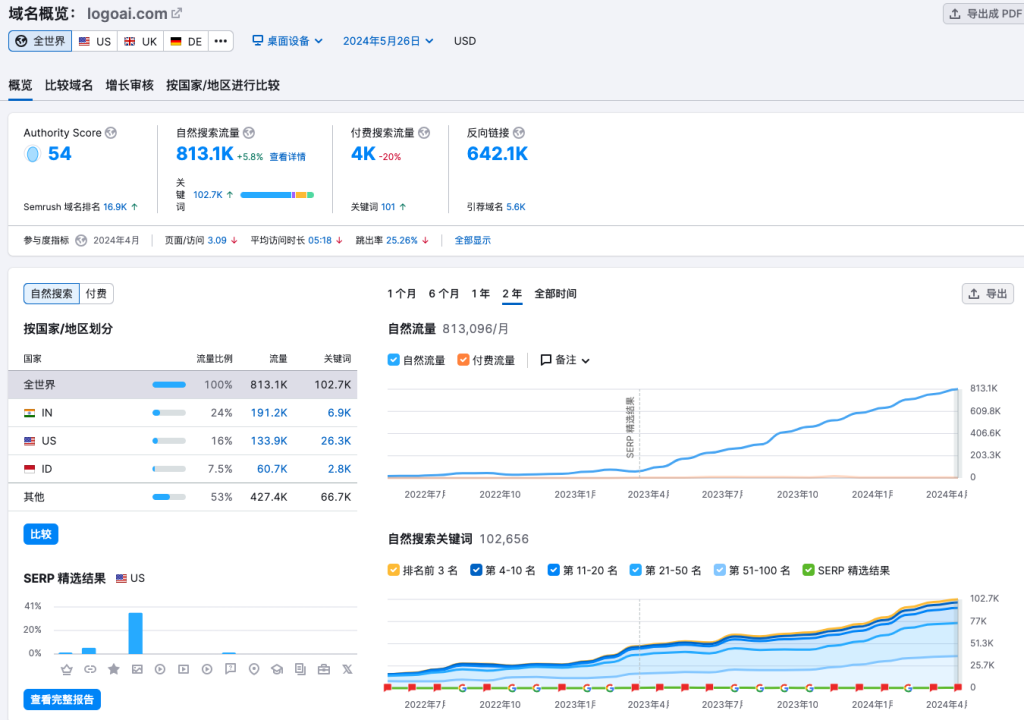 这个LOGO设计网站，月收入超百万