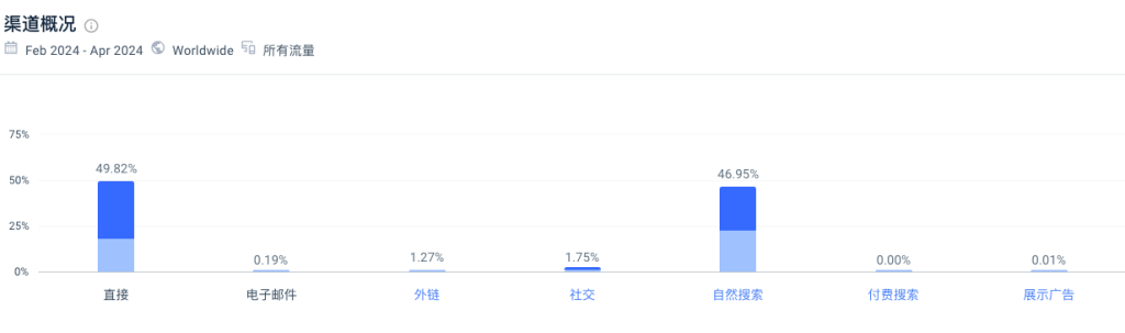 这个网站，只有消除图片背景的功能，每月访问量5900万