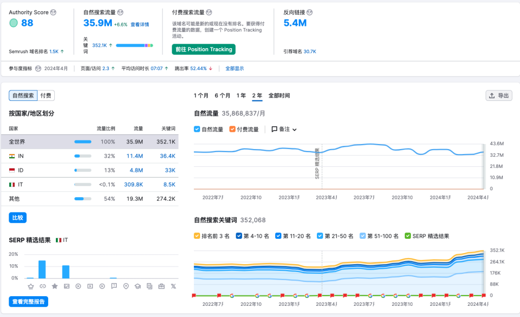 这个网站，只有消除图片背景的功能，每月访问量5900万