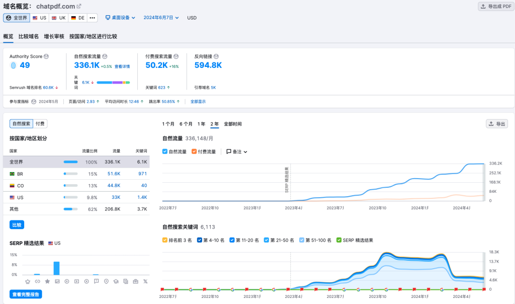 利用AI能力与PDF对话，这个网站每月访问量819.6万