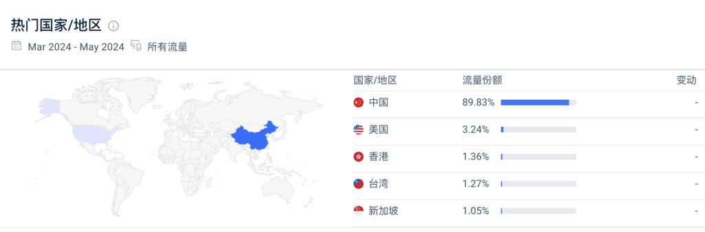 这个小工具网站，上线1个月，访问量5万