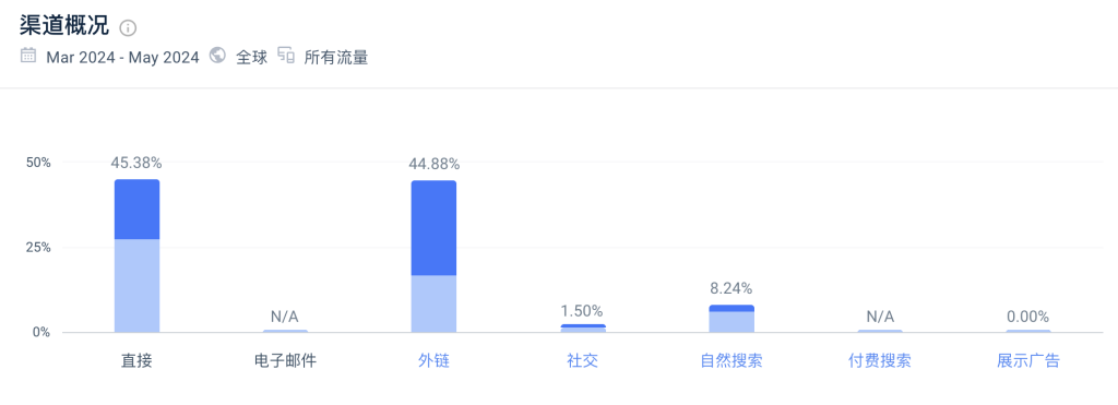 这个小工具网站，上线1个月，访问量5万