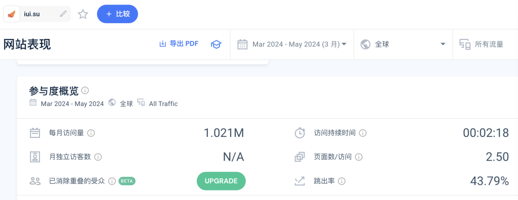 这个小工具网站，上线1个月，访问量5万