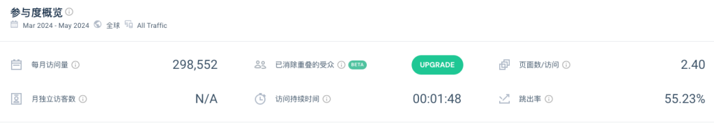 这个在线工具箱网站，每月29.86万访问量，通过广告和会员持续盈利