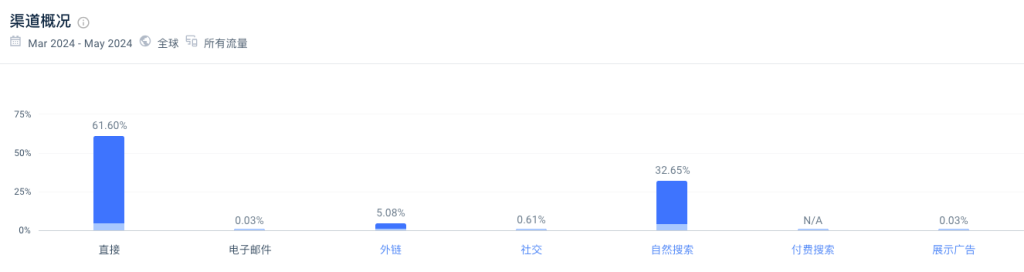 这个在线工具箱网站，每月29.86万访问量，通过广告和会员持续盈利