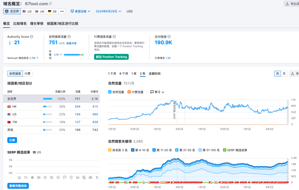 这个在线工具箱网站，每月29.86万访问量，通过广告和会员持续盈利