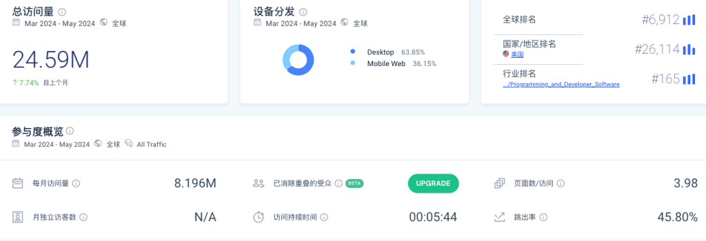 利用AI能力与PDF对话，这个网站每月访问量819.6万