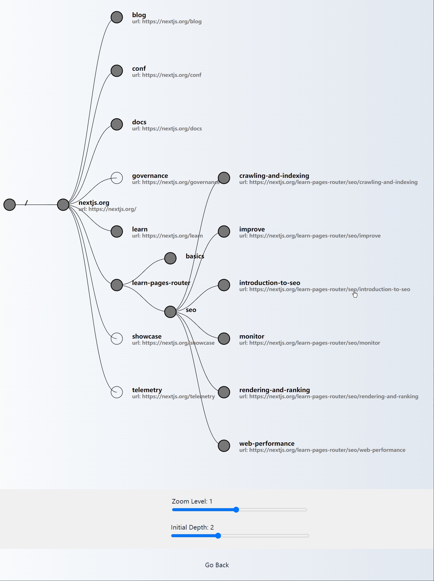 04 sitemap-top-visualize sitemap