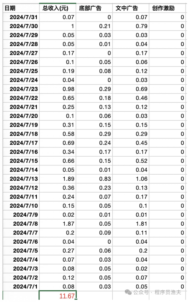 梦想在路上：一位独立开发者7月的收入大公开