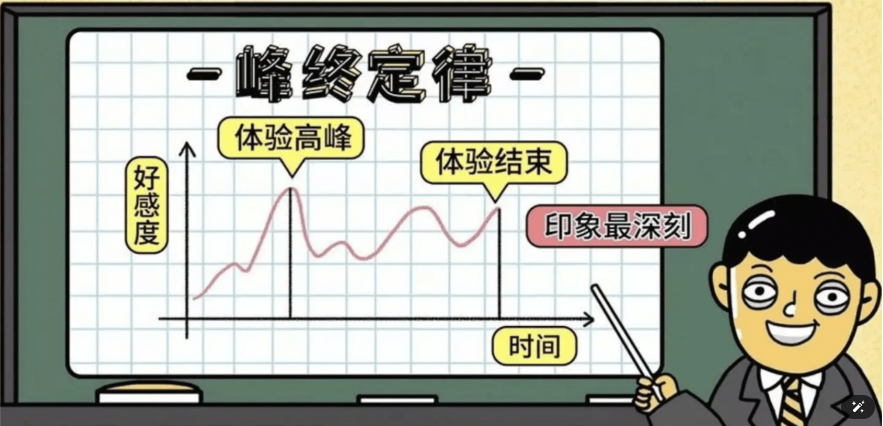 分享几个有趣的概念：Hook上瘾模型、信任公式、峰终定律