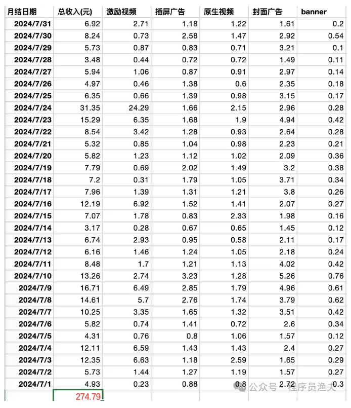 梦想在路上：一位独立开发者7月的收入大公开