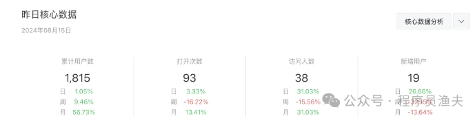 梦想在路上：一位独立开发者7月的收入大公开