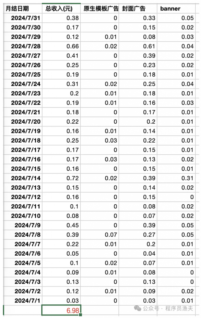 梦想在路上：一位独立开发者7月的收入大公开