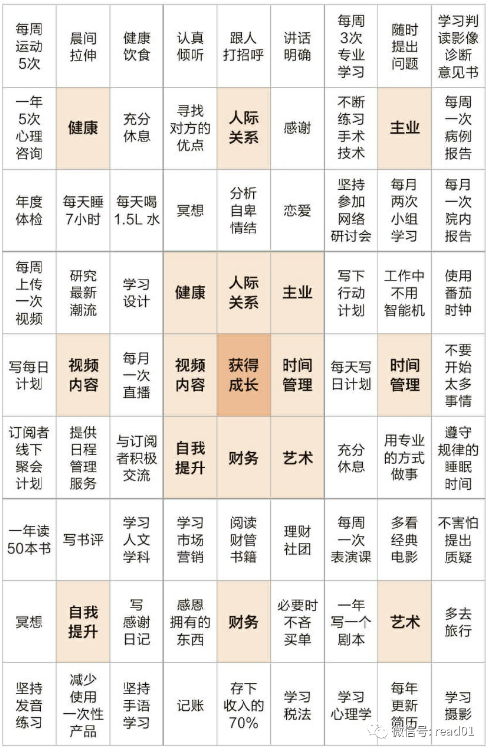 如何度过业余时间决定了你人生的高度！-什么值得读-互联网人的书单库！