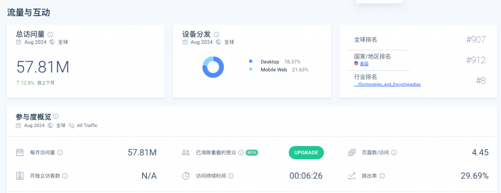 这款AI搜索引擎，每月5781万访问量，体验超越谷歌