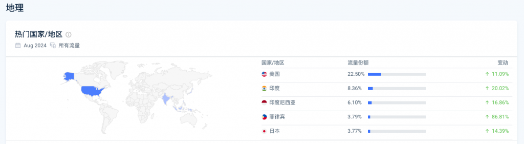 这款AI搜索引擎，每月5781万访问量，体验超越谷歌