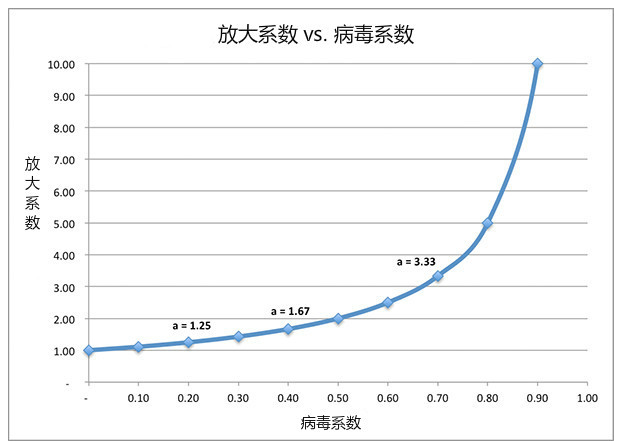 不要自我怀疑，在一个赛道死磕到底