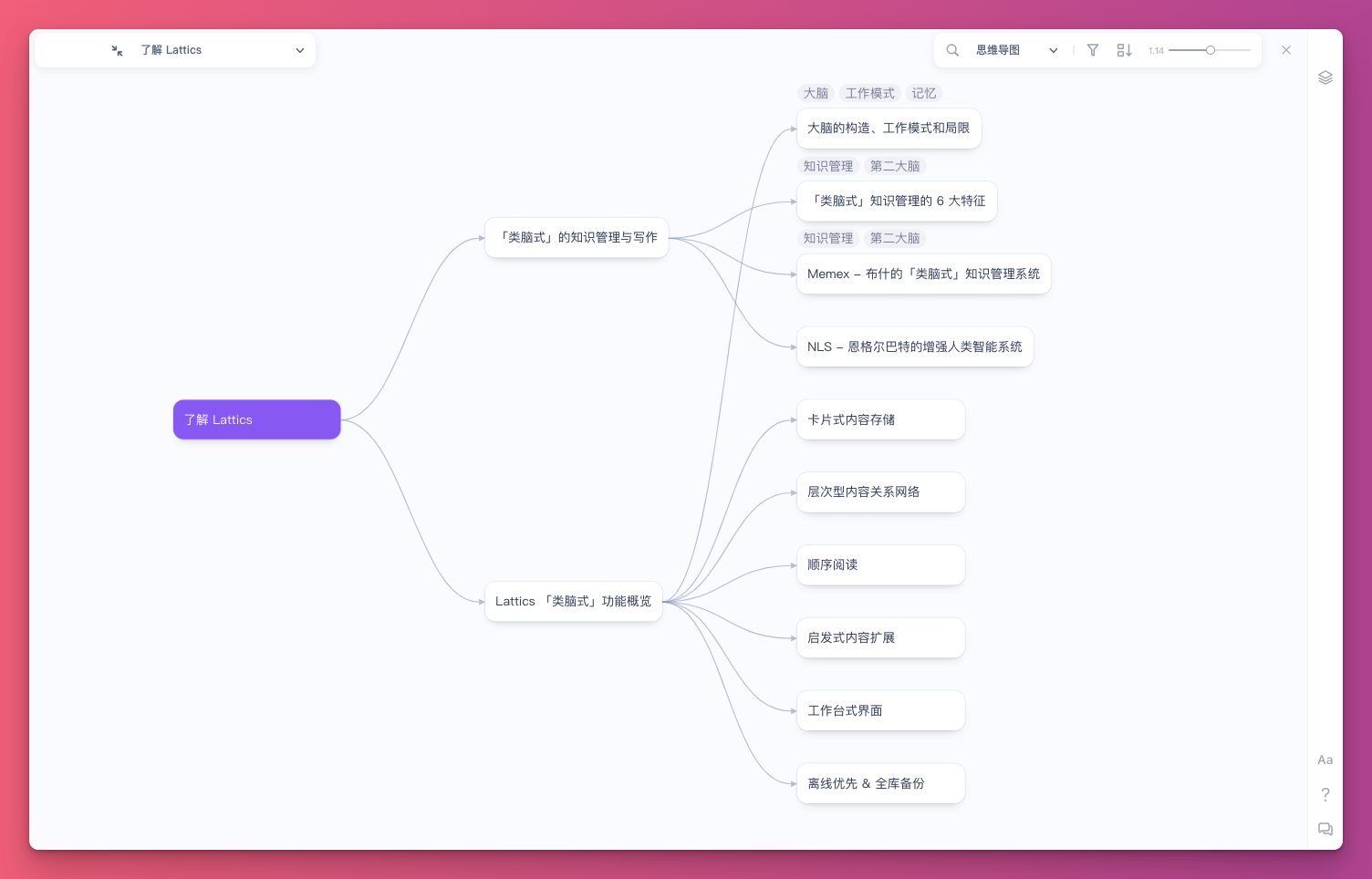 Lattics：一站式可视化学术写作工具和本地离线笔记软件