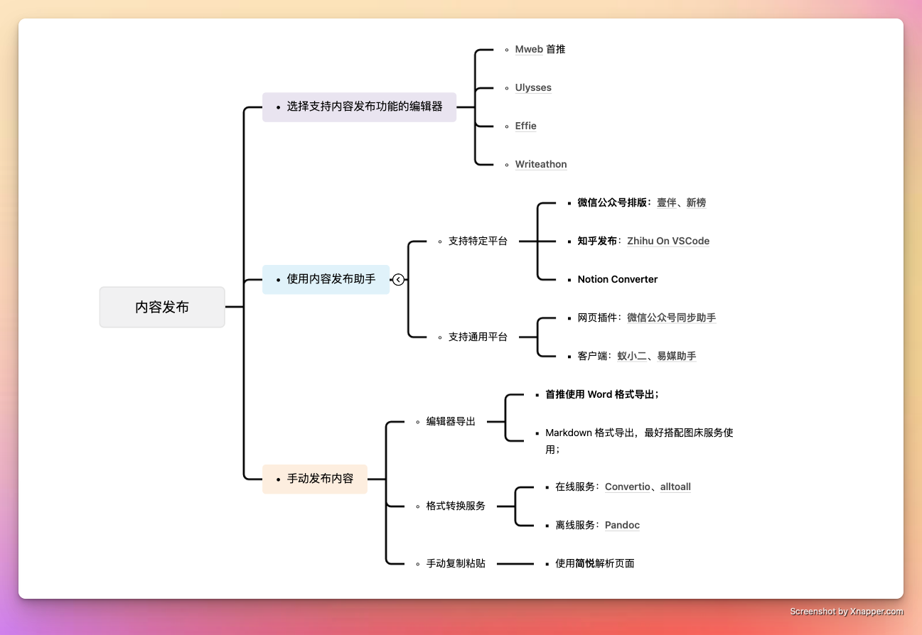 内容创作者如何高效发布创作内容，建立你的自媒体工作流？