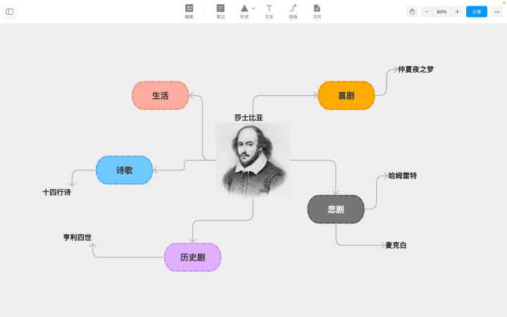 盘点那些具有特色的笔记软件