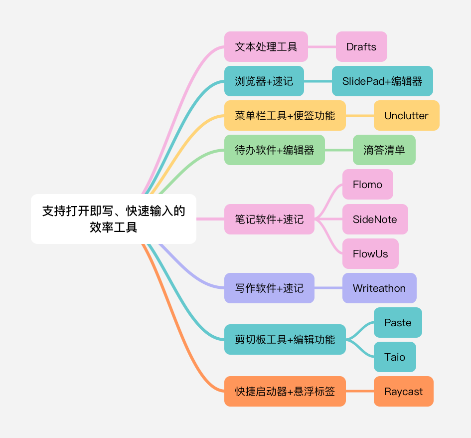 作为与自我对话的媒介：盘点支持打开即写、快速输入的闪念笔记工具