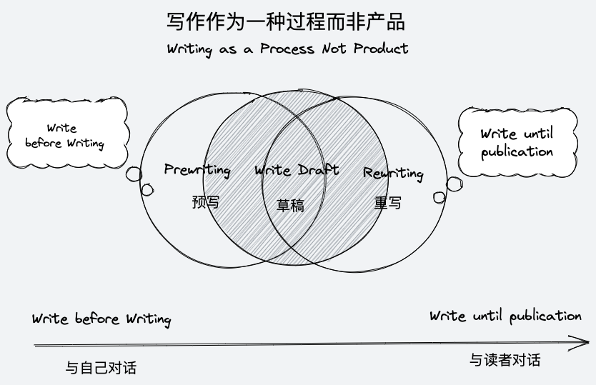 盘点那些具有特色的电子白板软件