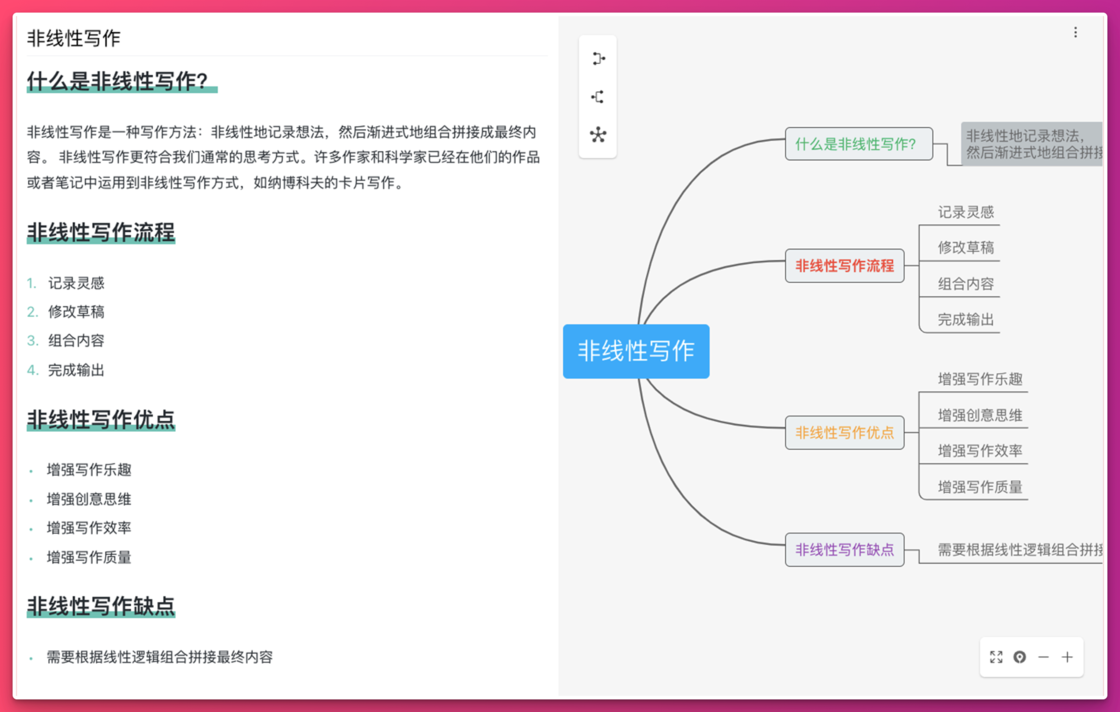 盘点那些具有特色的写作软件