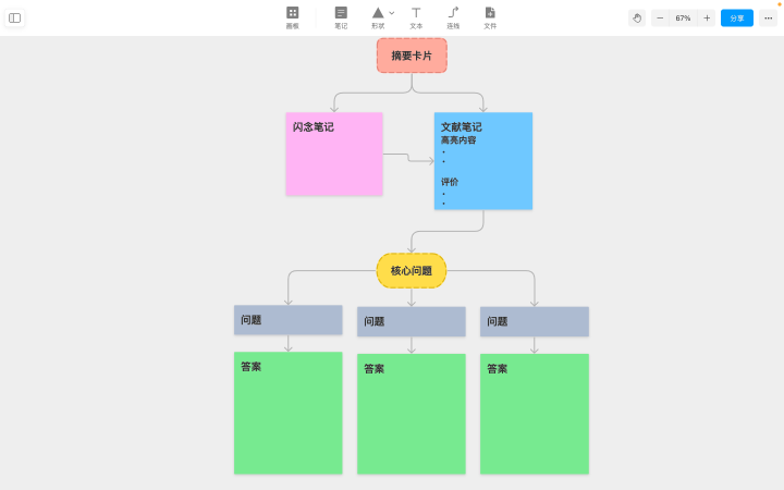 盘点那些具有特色的笔记软件
