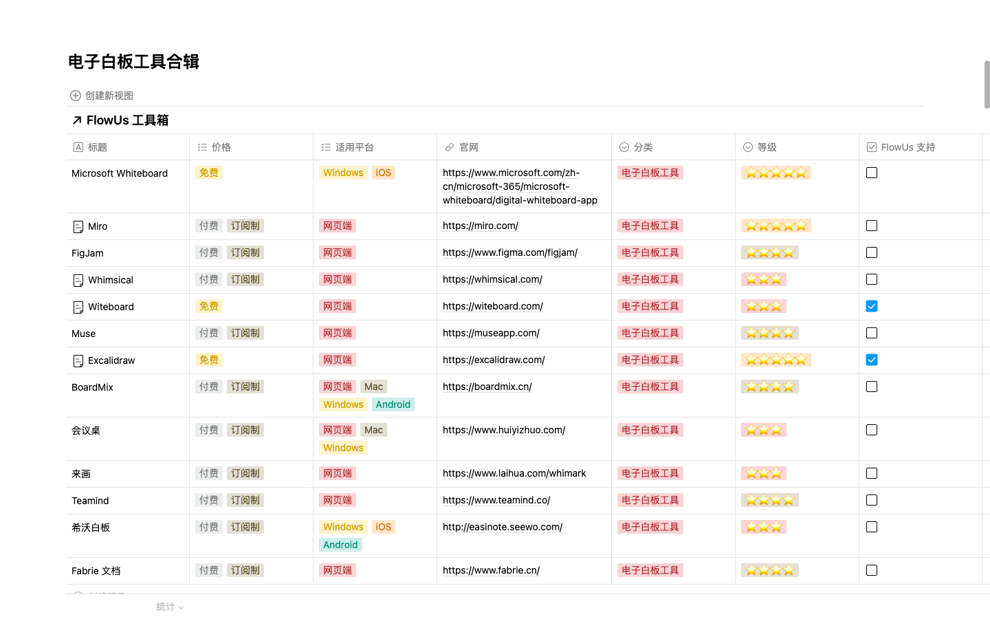 盘点那些具有特色的电子白板软件