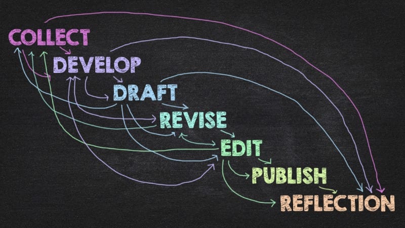The Writing Process Isn't Linear. Let's Stop Telling Students That It Is.