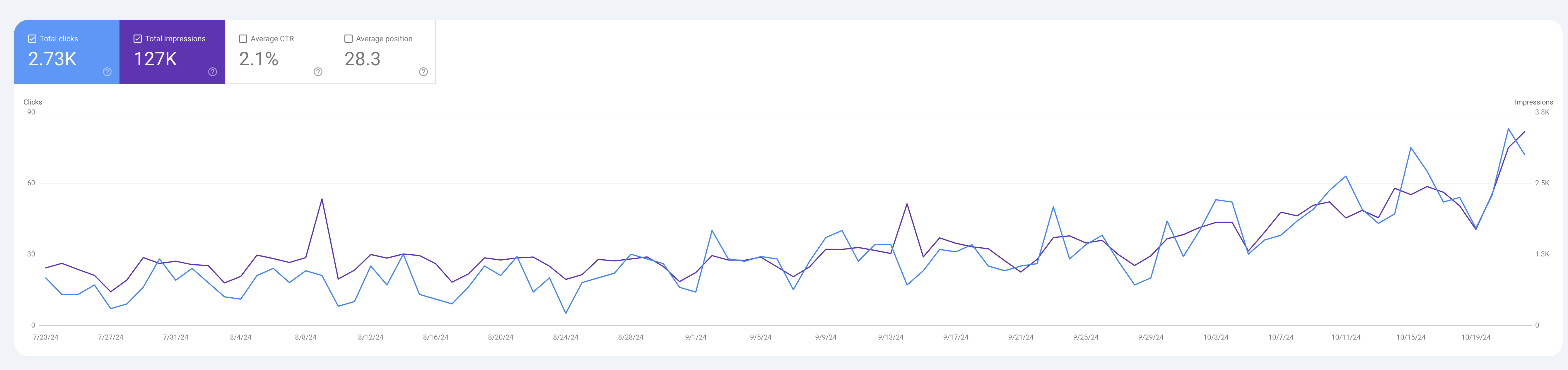 Google-Search-Console
