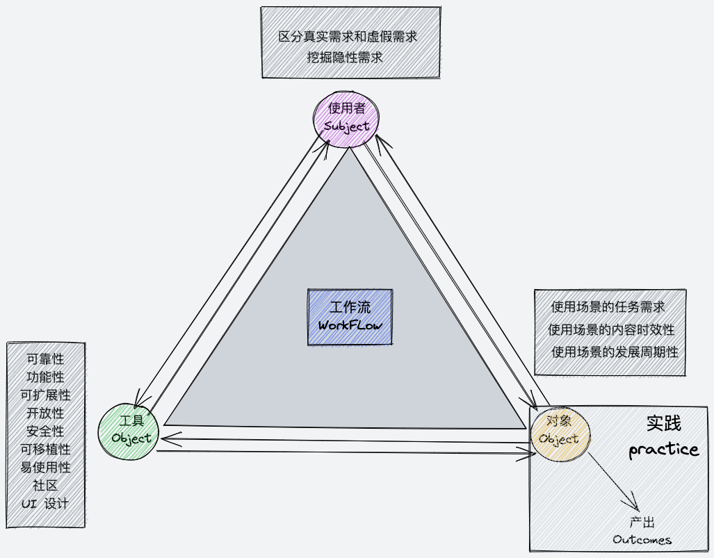 Lattics：一站式可视化学术写作工具和本地离线笔记软件