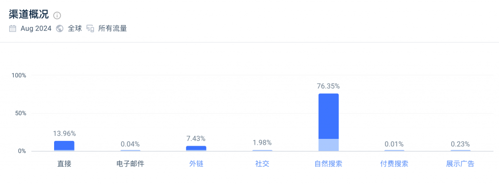 OfferGoose-这款AI面试软件，帮你提高面试成功率