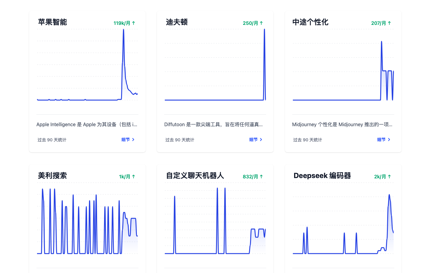 TrendingKeywords：提前发现爆款热门关键词的SEO 必备工具