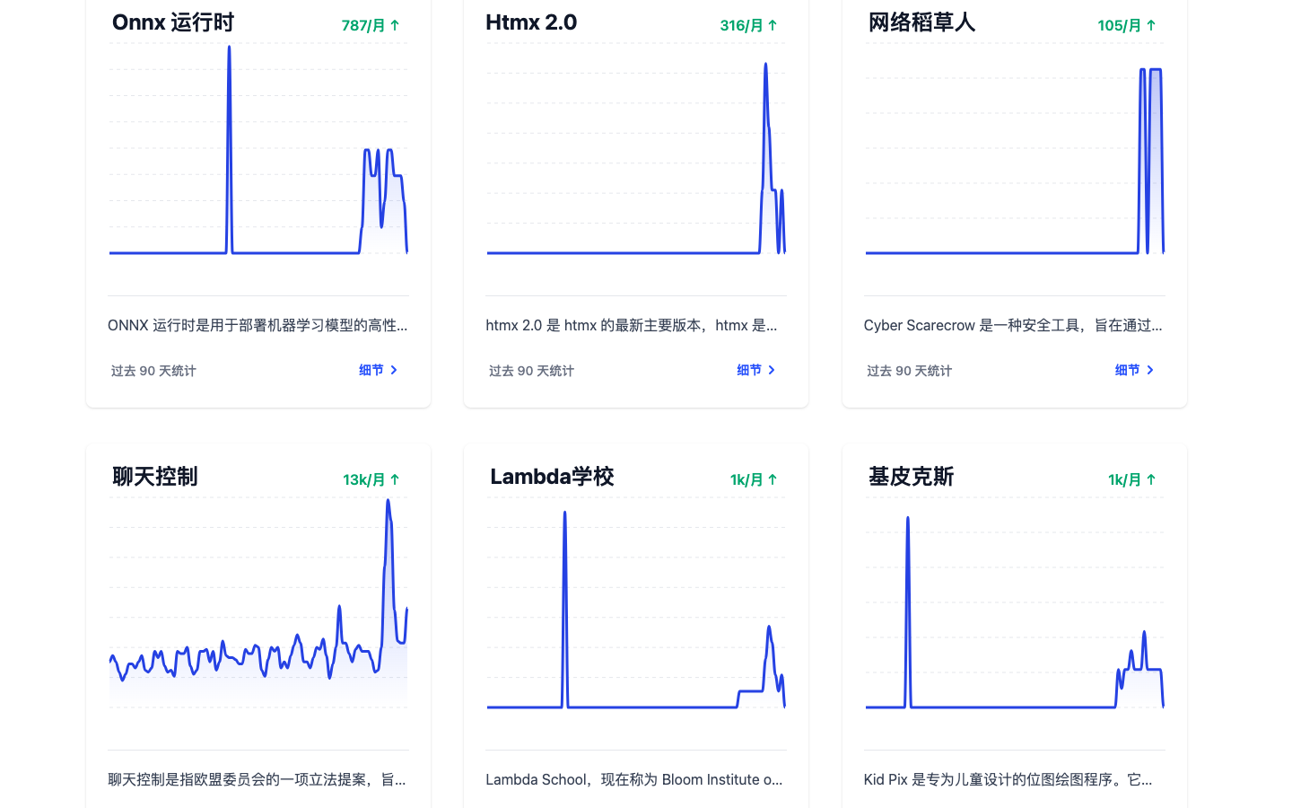 TrendingKeywords：提前发现爆款热门关键词的SEO 必备工具