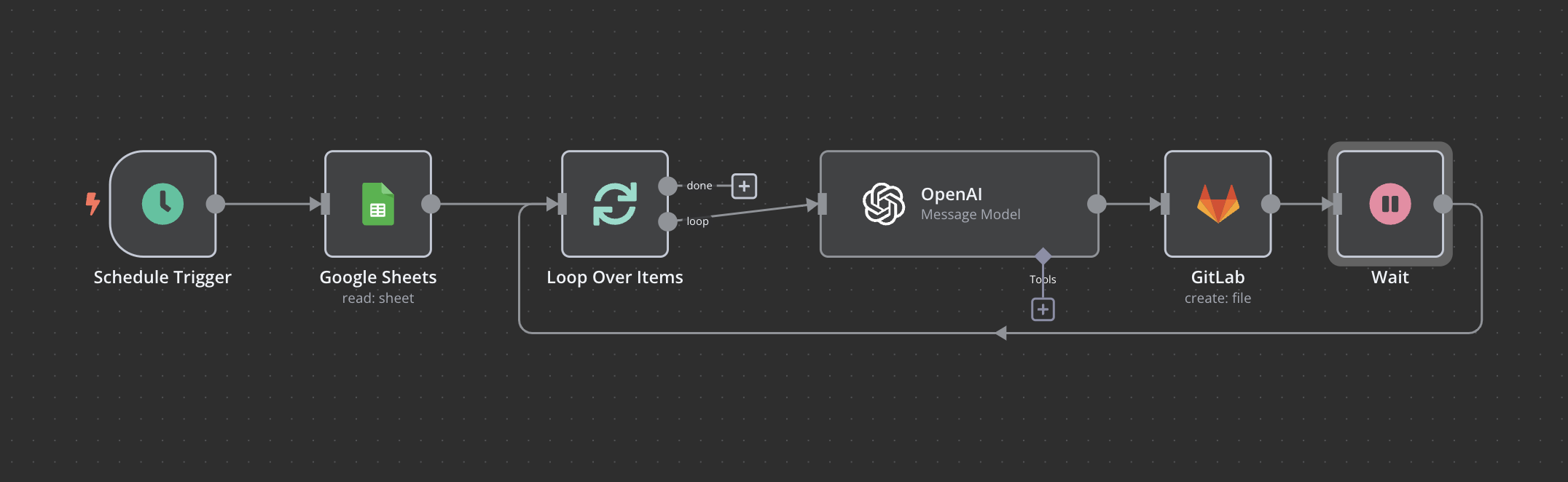 How-I-Built-a-DirectoryWebsite-in-a-Day-with-AI