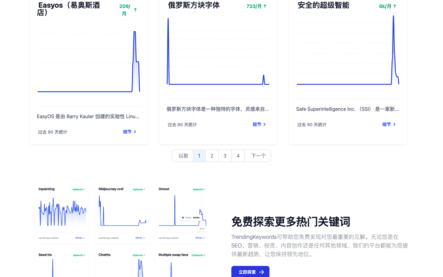 TrendingKeywords：提前发现爆款热门关键词的SEO 必备工具
