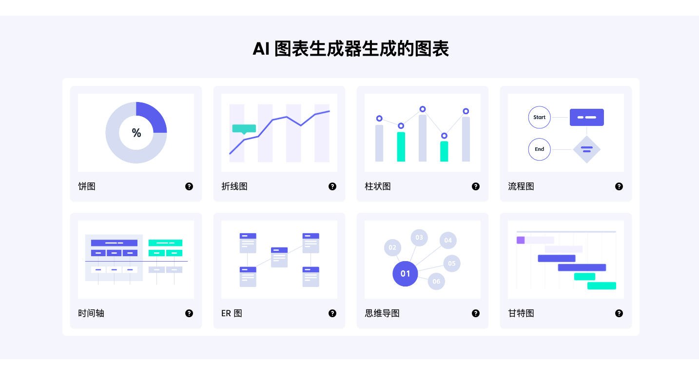 从数据到图表只需几秒！AI Graph Maker一站式解决你的数据可视化需求