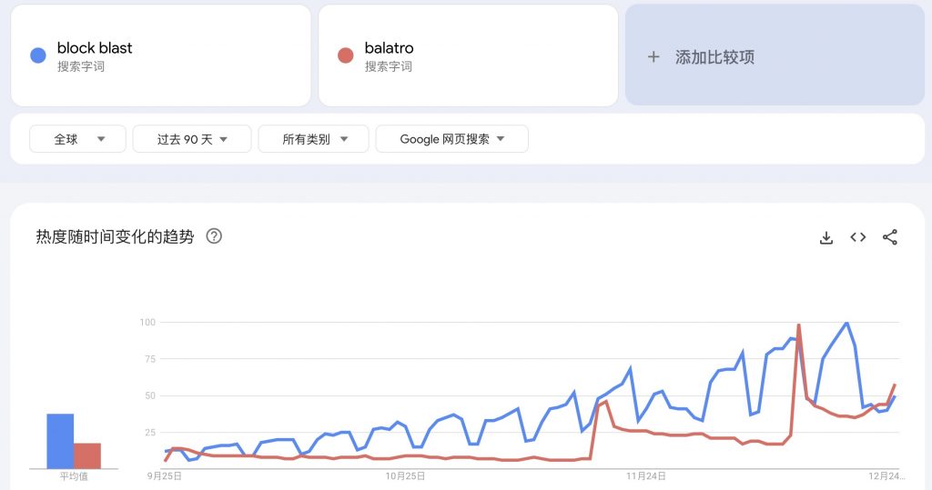 独立开发前线周刊｜真正有价值的事情值得长期投入