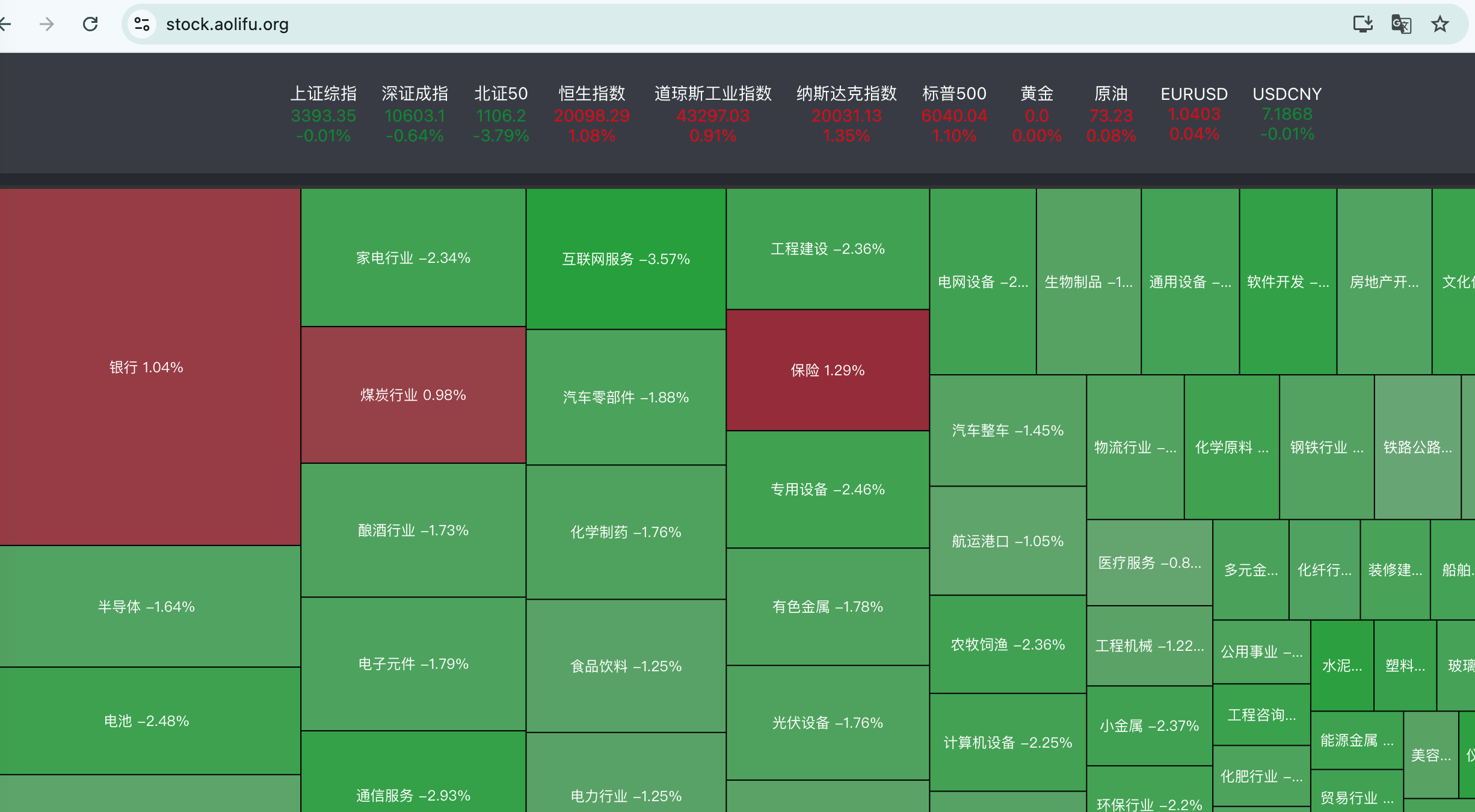 最新股市数据监控网站_独立开发前线