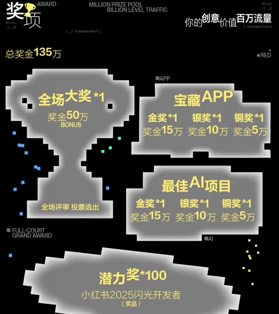 百万奖池亿级流量！开发者不能错过的小红书独立开发大赛已正式开启！