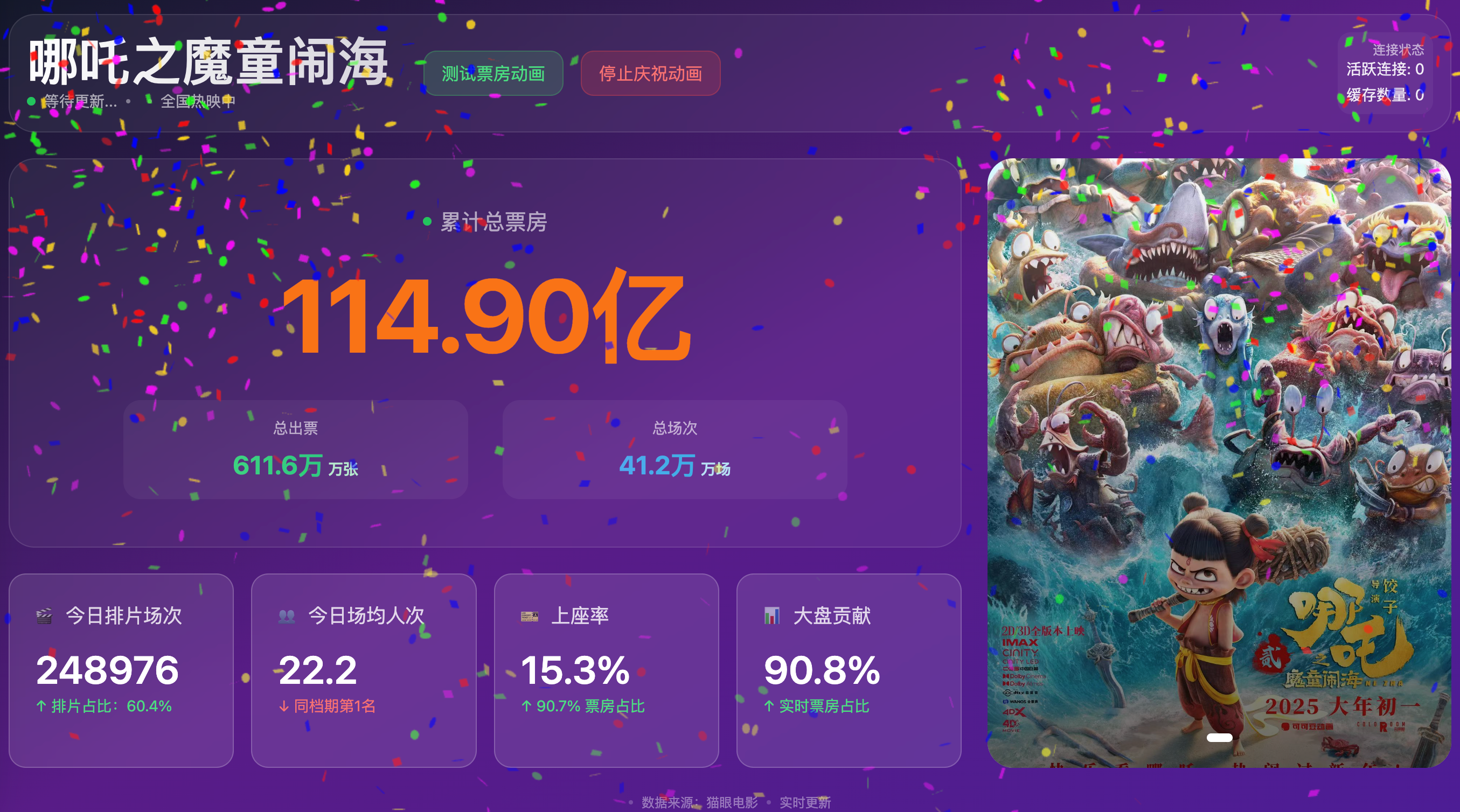 哪吒2
