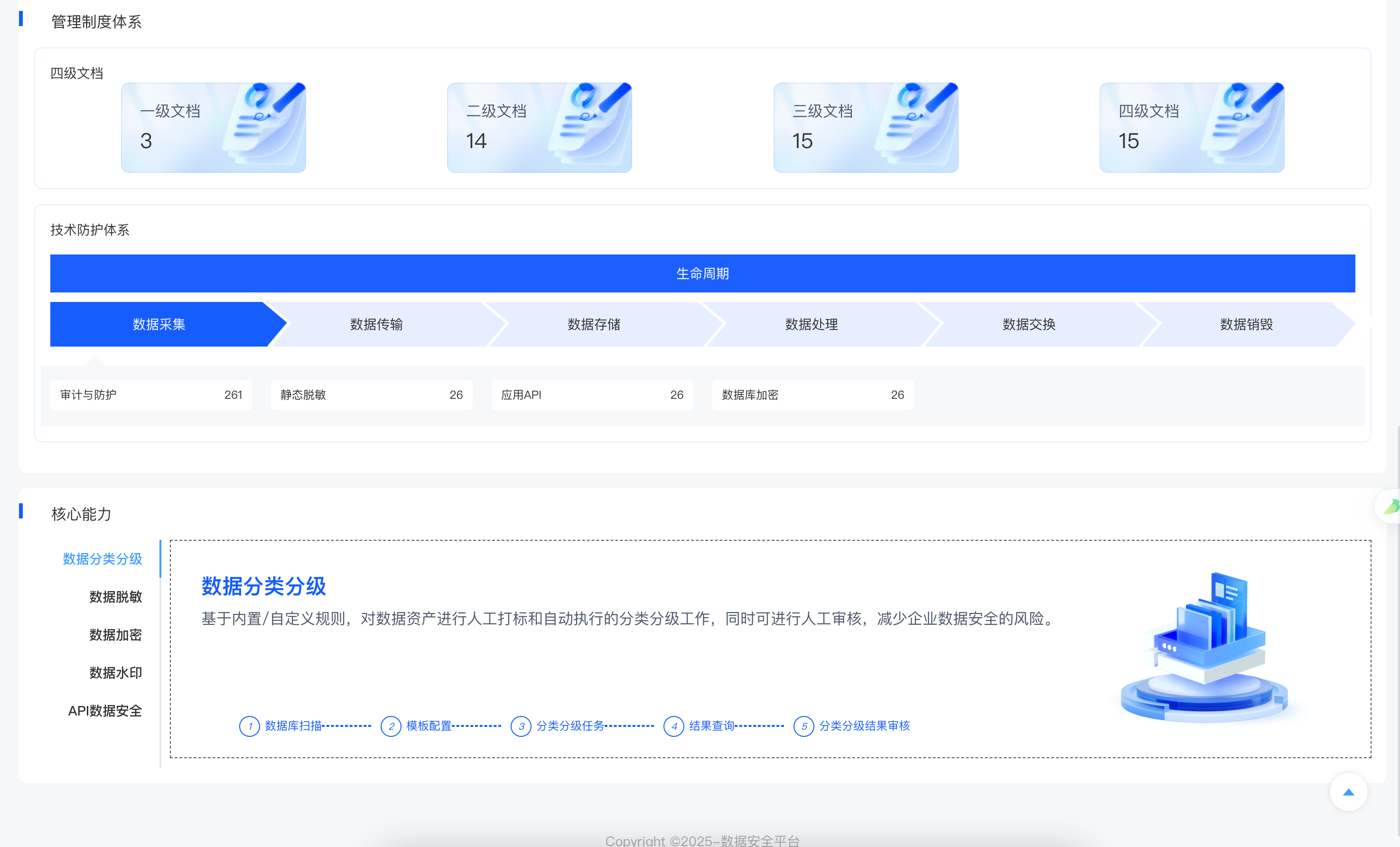 数据安全管理体系