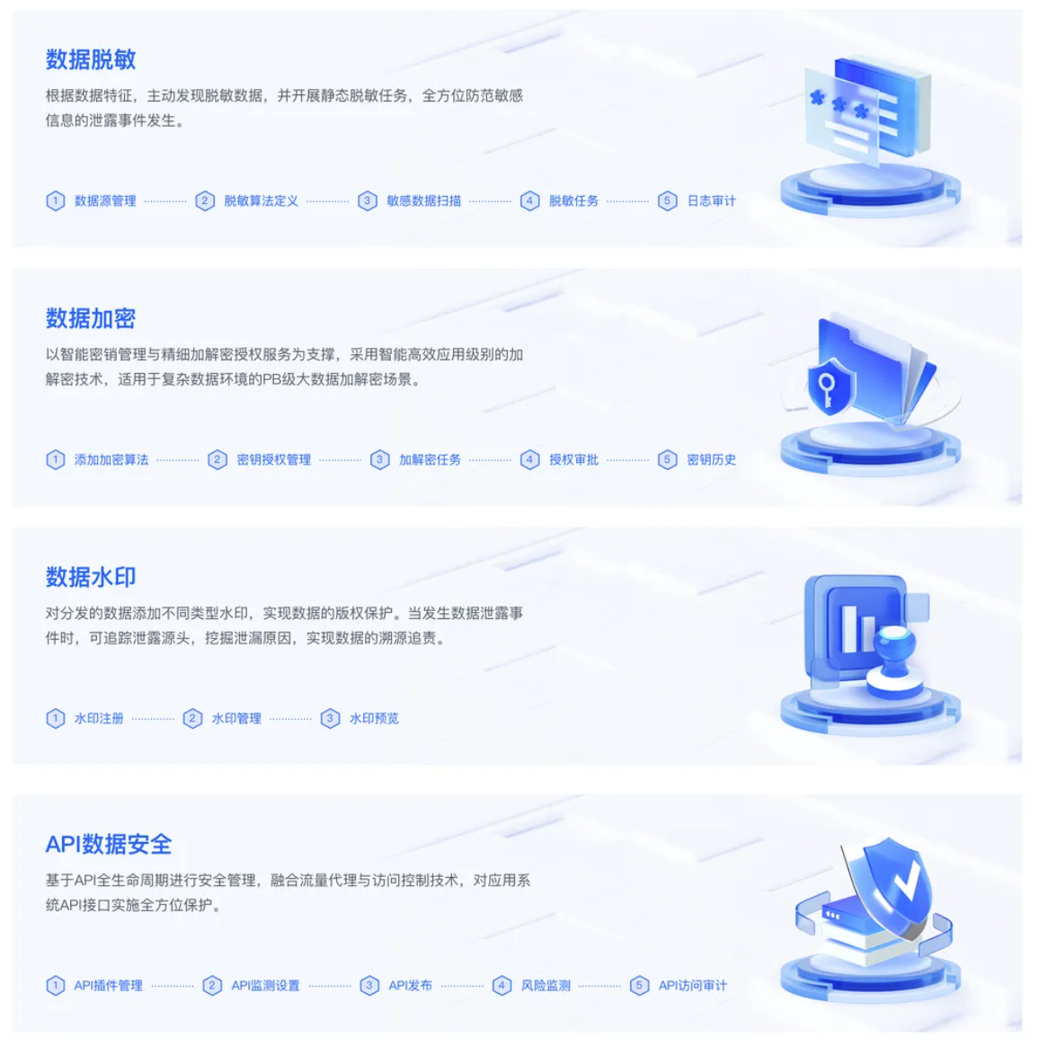 数据安全技术能力