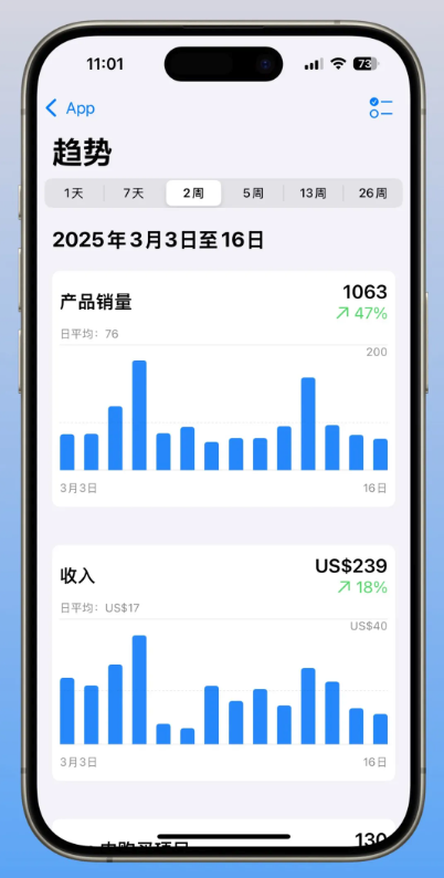 AppStore首页推荐后，依然月入不足3000，独立开发两年血泪复盘