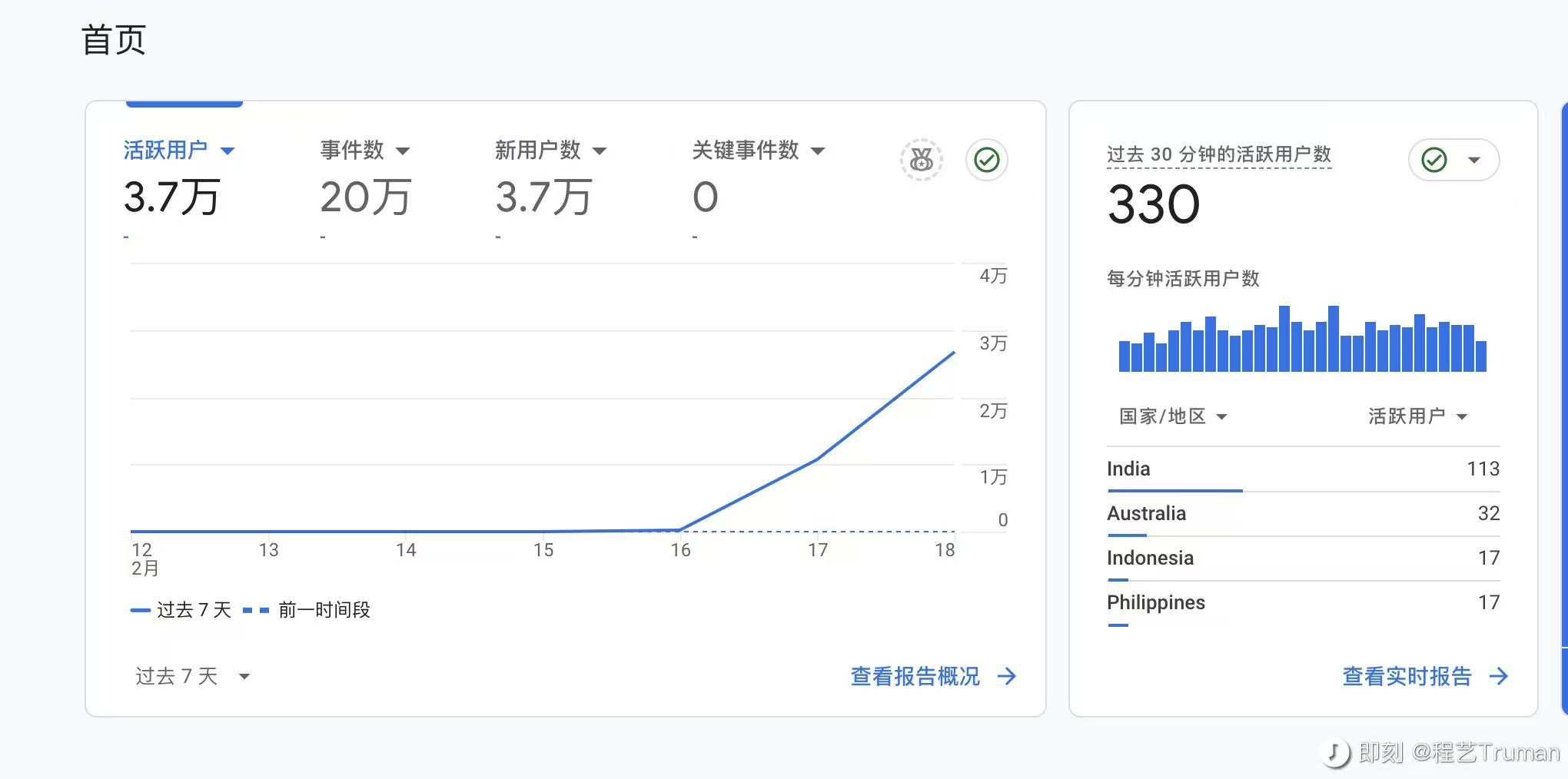 爆款网站诞生 示例图片 1