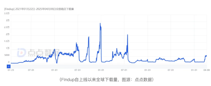 花420万美金“查岗”，地图社交风靡越南，500万人深陷“信任危机”？