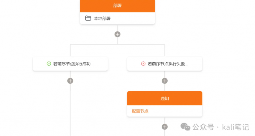 证书救星 Certimate
