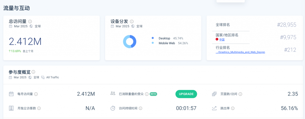 🚀 从独立开发者视角，拆解 Toolify.ai 如何用程序化 SEO 驱动爆炸式流量增长